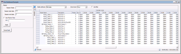 CygNet FMS Dashboard Control